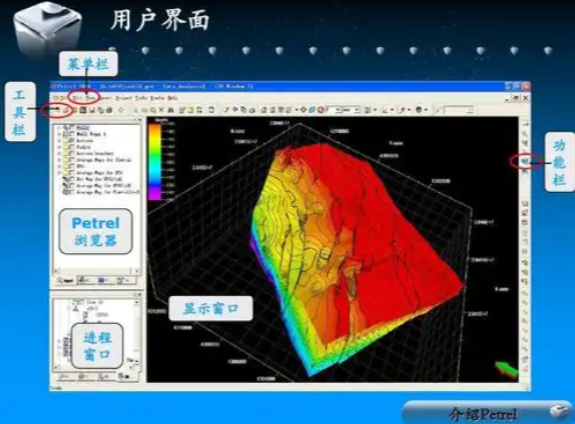 petrel软件是干什么的
